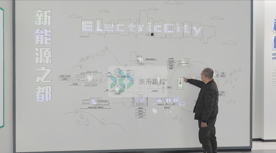新能源宣传墙面互动投影系统