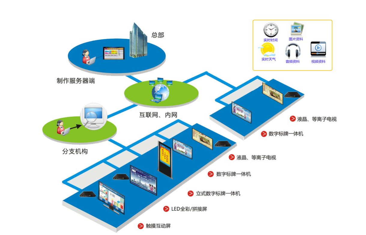浅谈多媒体技术的主要特点