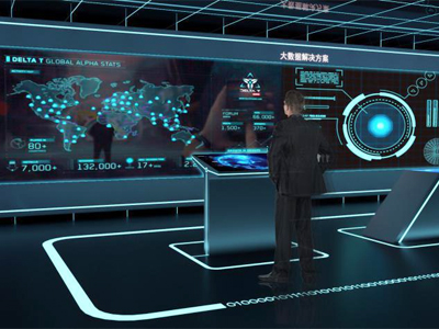 多屏联动一般应用于哪些展厅展馆中？