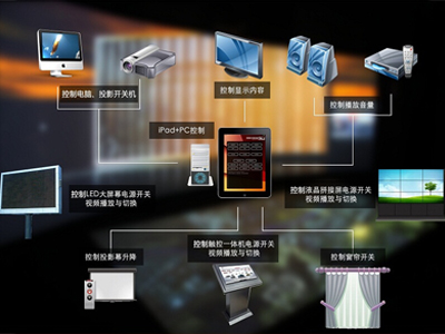 简易中控系统-展厅多媒体中央控制系统