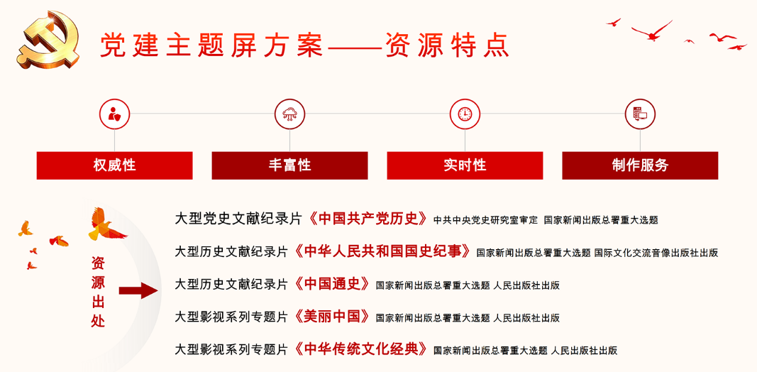 党建大屏展示方案