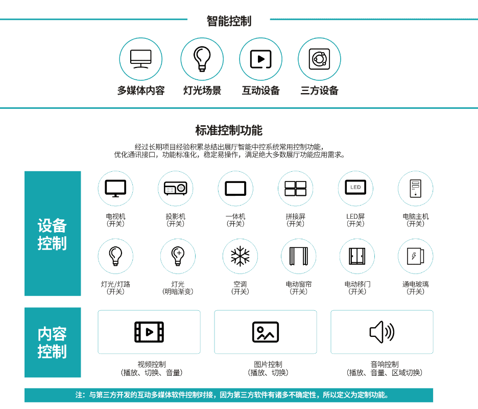展厅中控系统软件