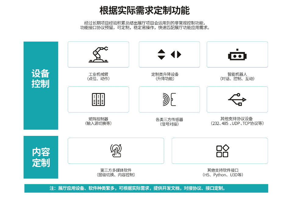 展厅中控系统软件