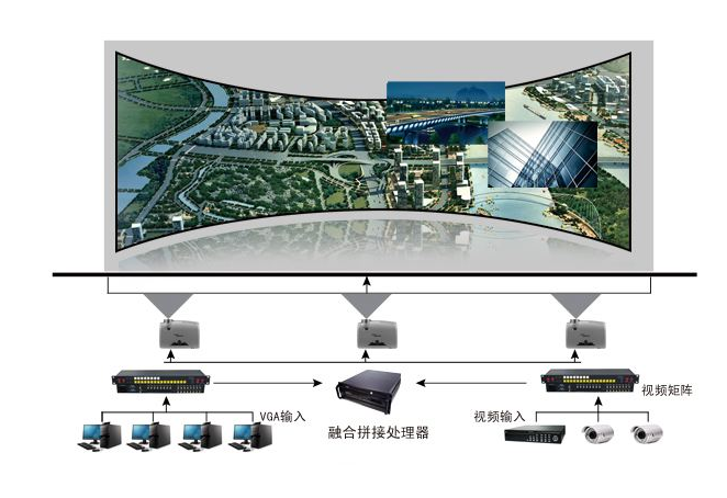 大屏幕融合拼接