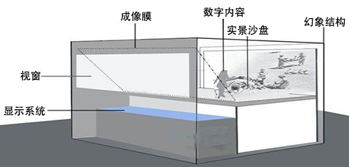 幻影成像原理图