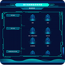 展厅视频播控系统