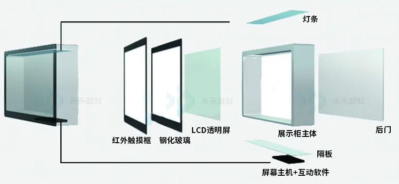 透明屏展示柜组成