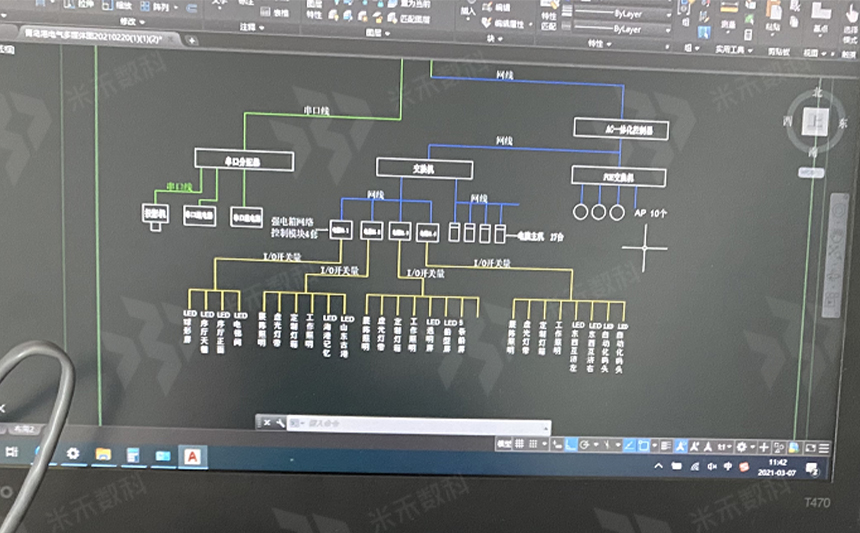 展厅中控系统集中式远程控制线路设计