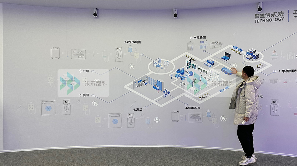 展厅墙面互动投影技术的应用