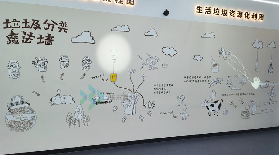 雷达互动投影墙应用场景